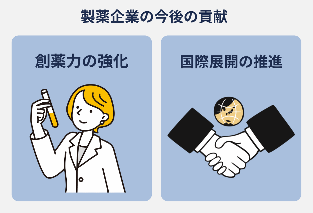 製薬業界が果たす役割