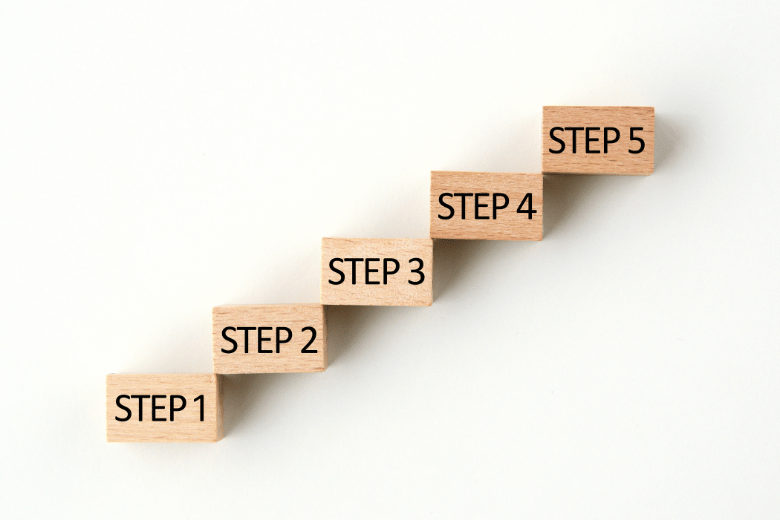 薬局開業の流れ