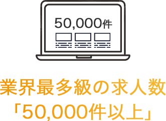 業界最多級の求人数 「49,000件以上」